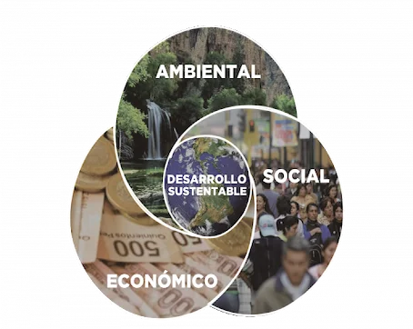 Equilibrios imprescindibles: desarrollo con equidad, democracia republicana y sustentabilidad ambiental