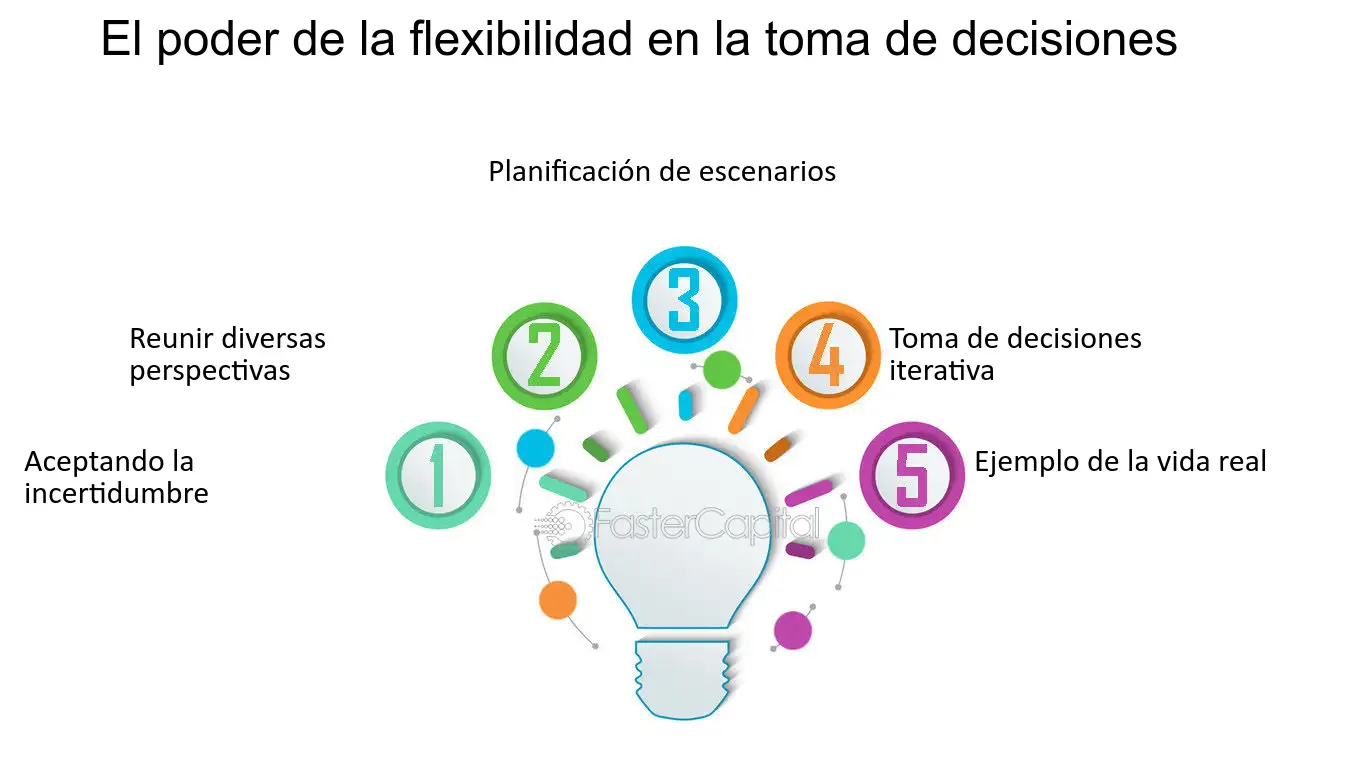 Estrategias frente a las incertidumbres